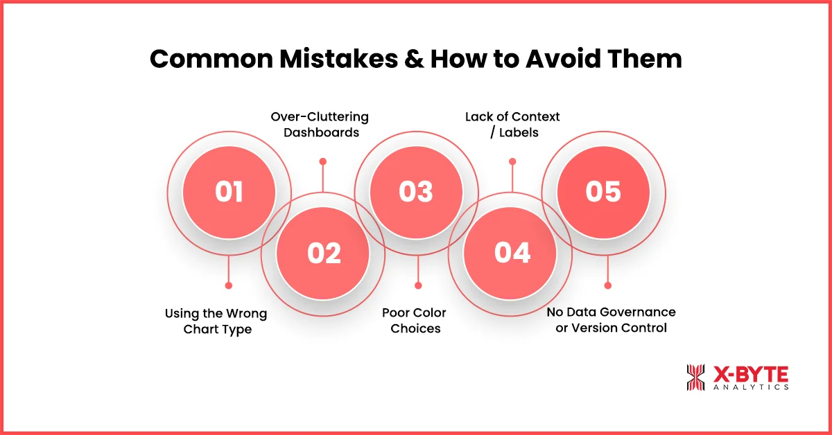 Common Mistakes & How to Avoid Them