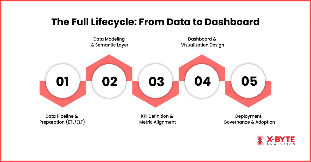 the-full-lifecycle-from-data-to-dashboard