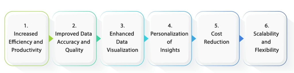 Benefits of Generative AI in Analytics