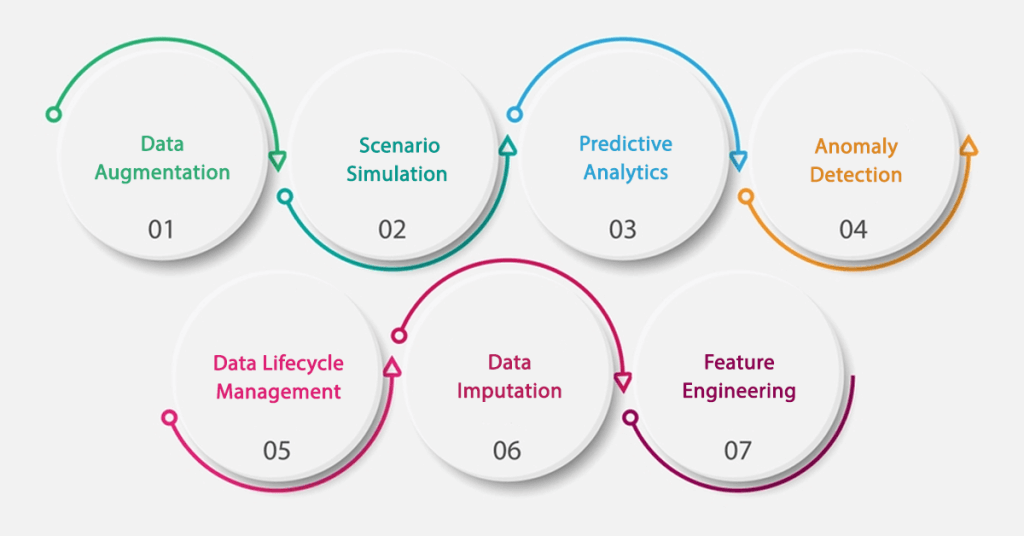 Generative AI Use Cases in Data Analytics