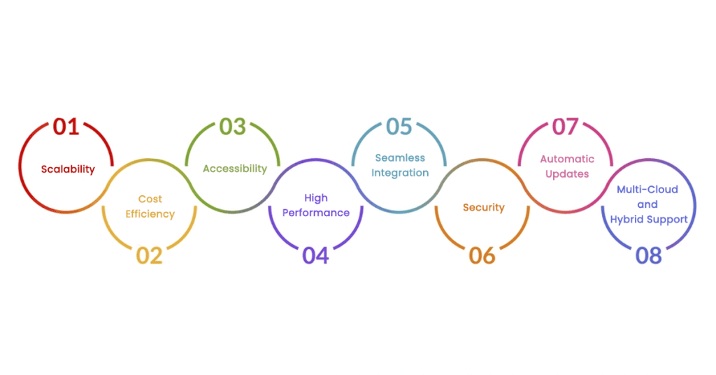 Key Features of Cloud Data Warehouse