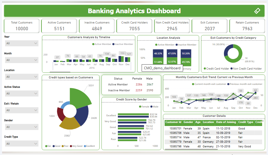 Banking Dashboard Xbyte Analytics
