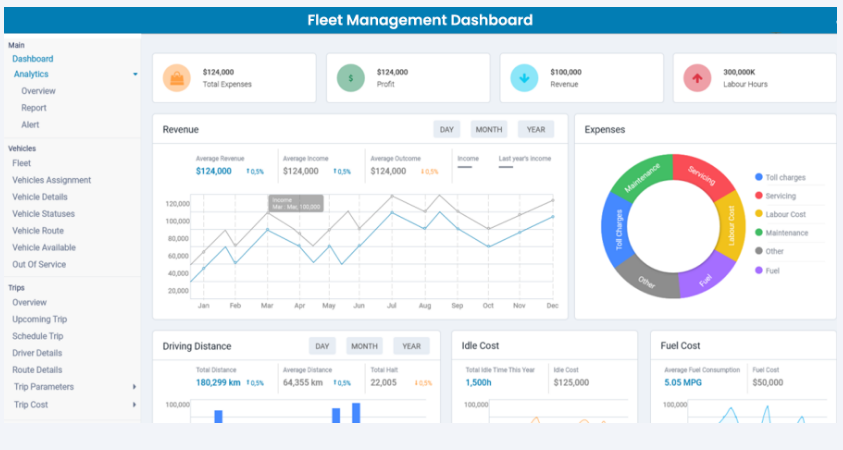 Fleet Management Dashboard Xbyte Analytics