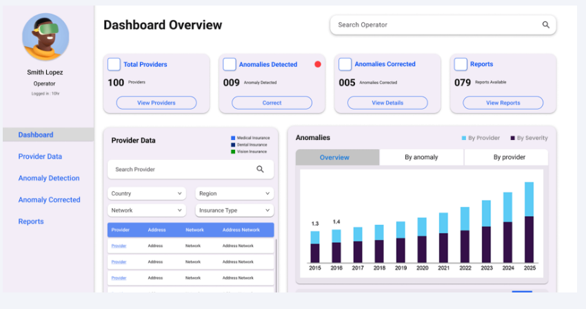 Insurance Dashboard Xbyte Analytics
