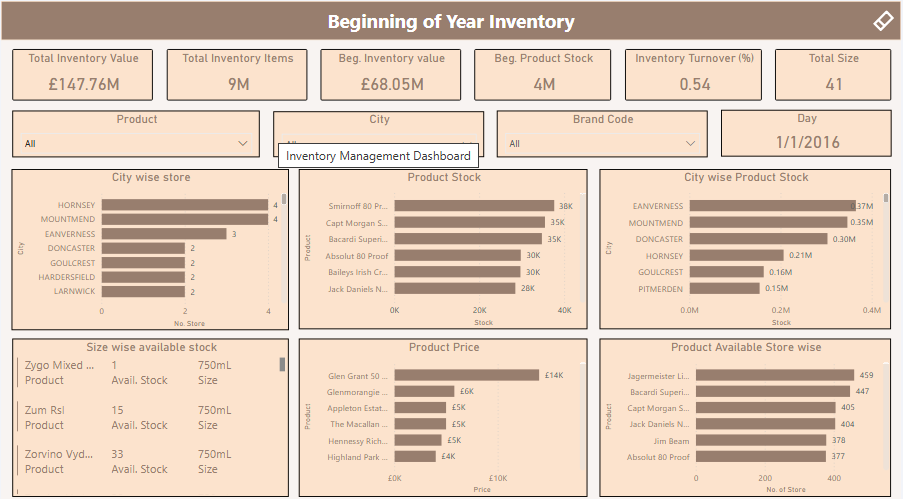 Power BI Inventory Dashboard