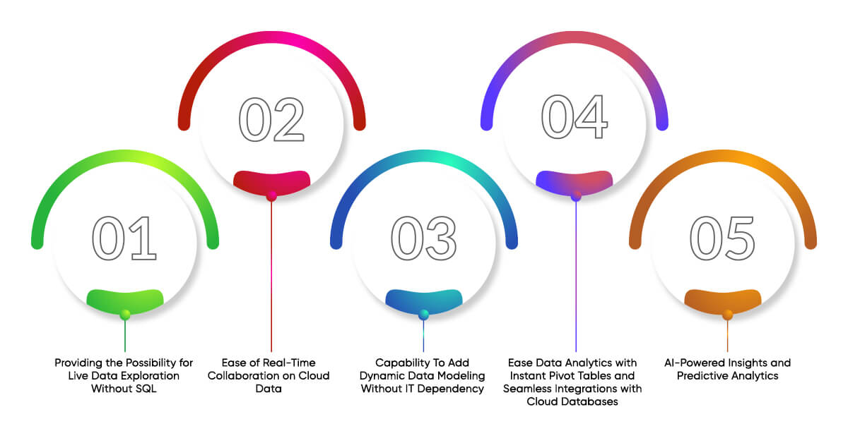 5 Ways in Which Sigma Simplifies Data Analysis