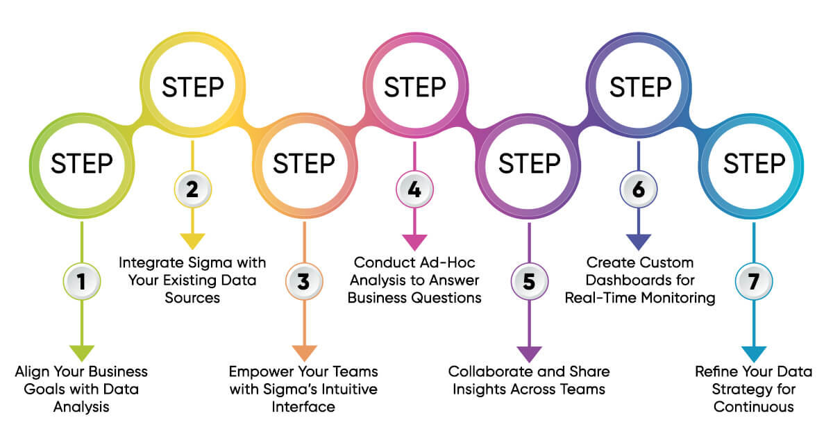 A Step-by-Step Guide to Using Sigma for Data Analysis