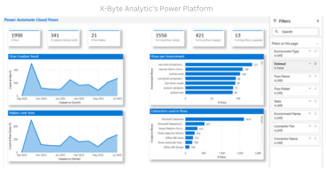 Automating HR Processes for a Manufacturing Firm