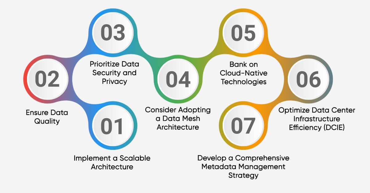 Best Practices and Tips for Building Robust Data Infrastructure