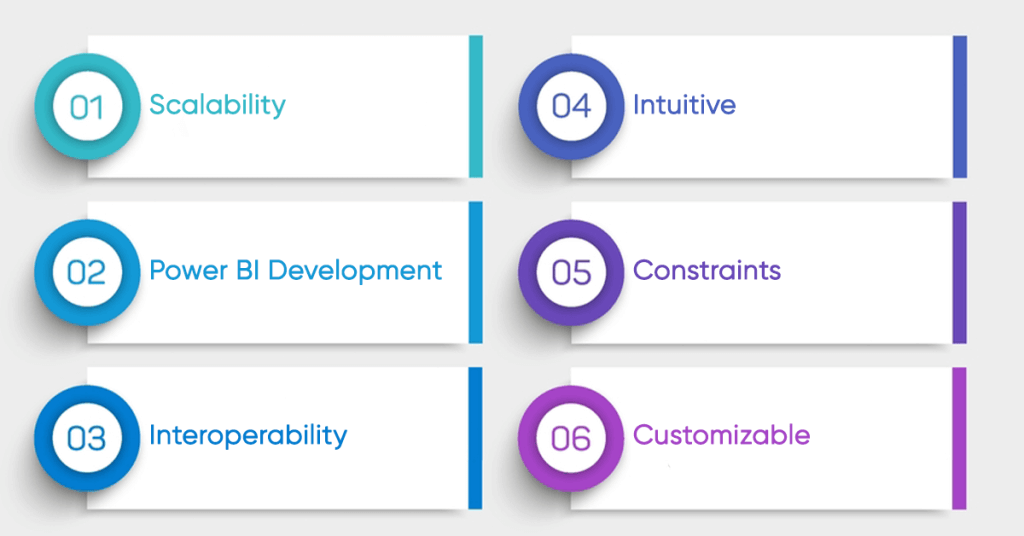 Breakdown of Power BI Features