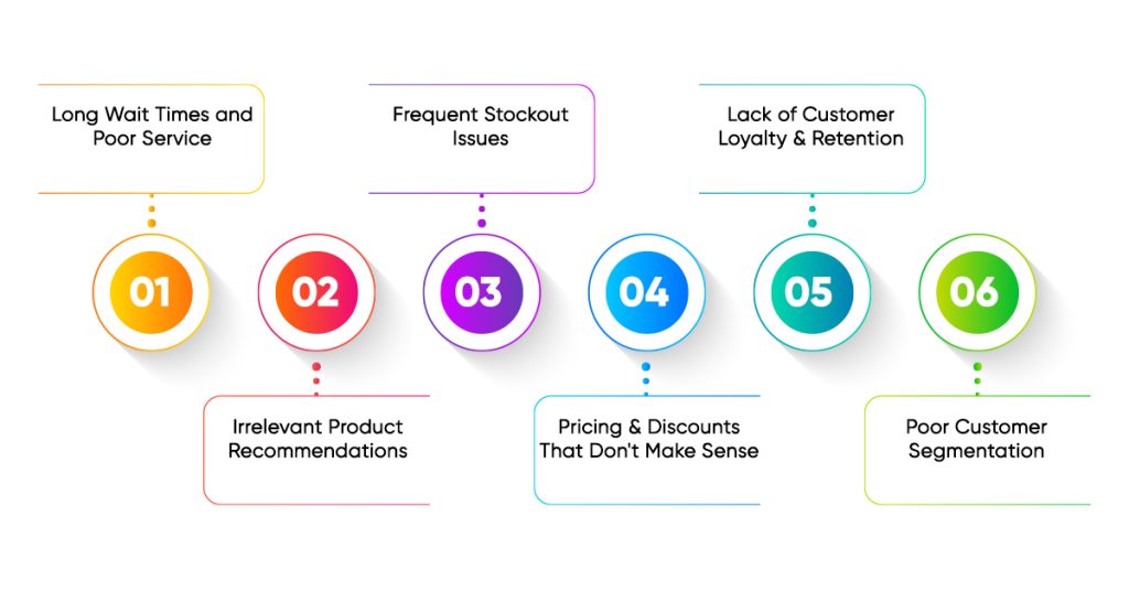 Challenges that Sabotage Customer Experience in Retail
