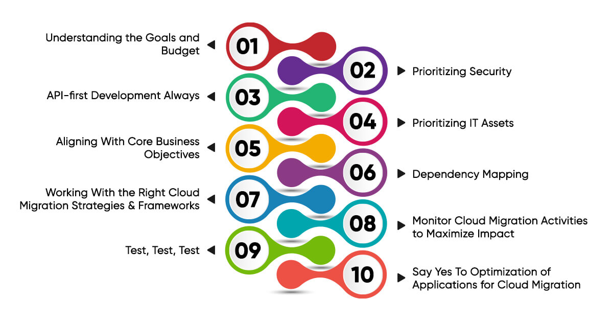 Cloud Migration Best Practices That Businesses Should Know