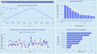 Enhancing Sales Analytics for a Retail Chain