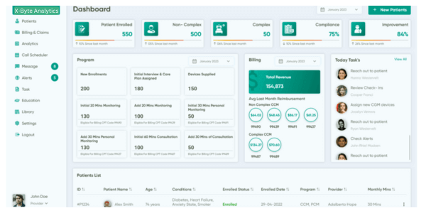 Hospital Resource Optimization Analytics