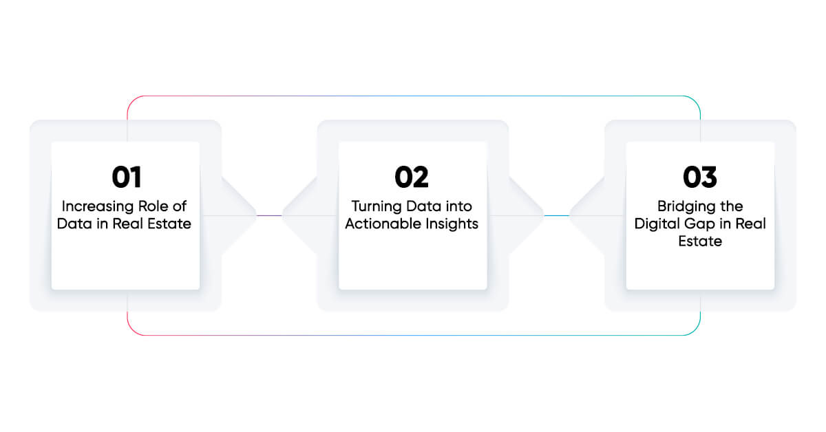 How Power BI Revolutionises Real Estate Analytics