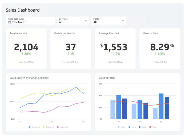 Interactive Power BI Dashboard Example