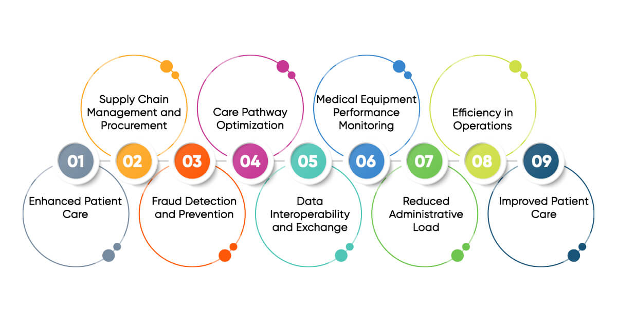 Benefits of Data Warehouse in Healthcare