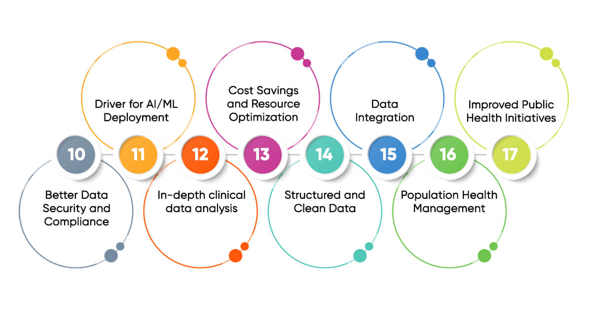 Benefits of Data Warehouse in Healthcare