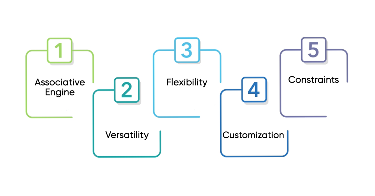 Key Differentiators of QlikView