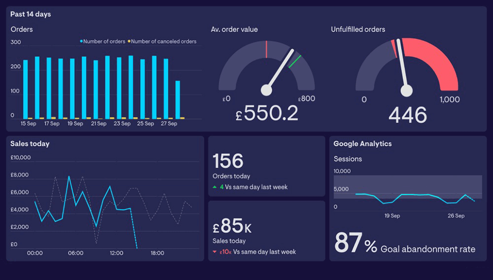 Power BI Business Dashboard Example