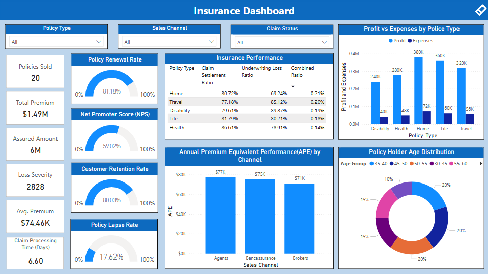 Power BI Insurance Dashboard