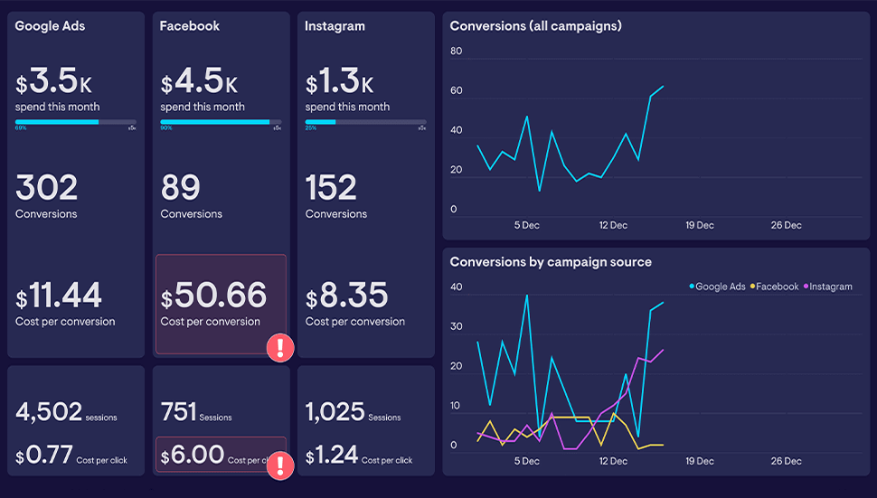 Power BI Marketing Dashboard Example