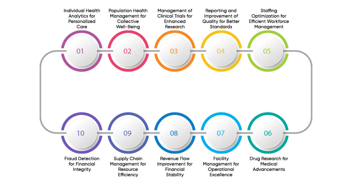 Real-World Impact: Use Cases in Modern Healthcare