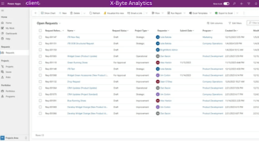 Customer Service Operations Optimization Case Study