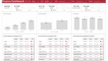 Streamlining Financial Reporting for a Manufacturing Firm