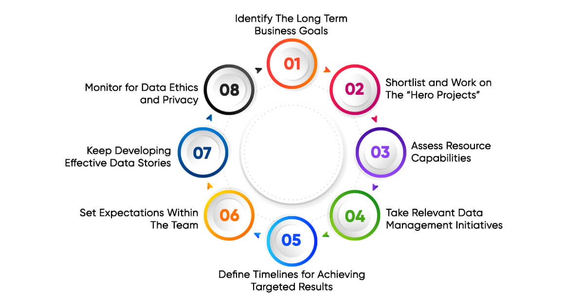 The Ultimate Step-by-Step Guide to Building a Successful Data Strategy Roadmap