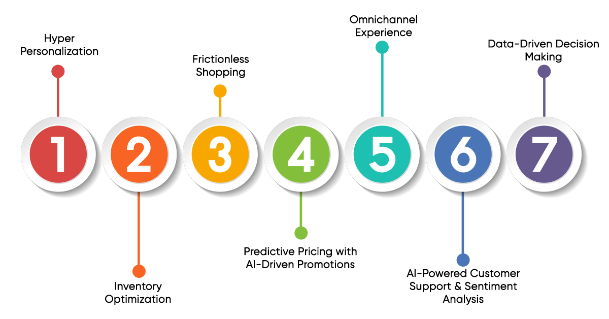 Customer Experience Improvement with Power BI in Retail