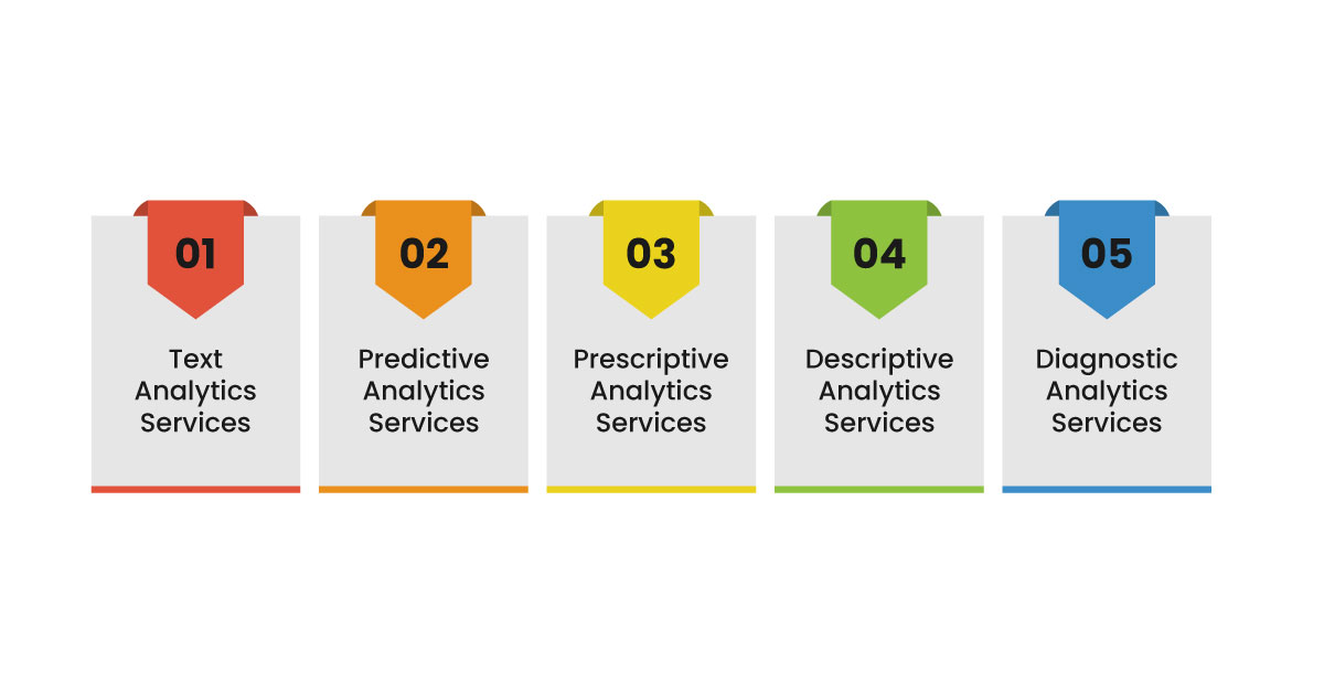 Types of Big Data Analytics Services and their Use Cases