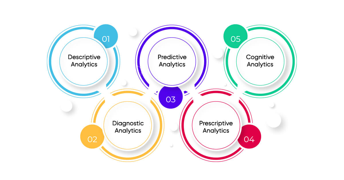 Types of Data Analytics Frameworks in Data Science