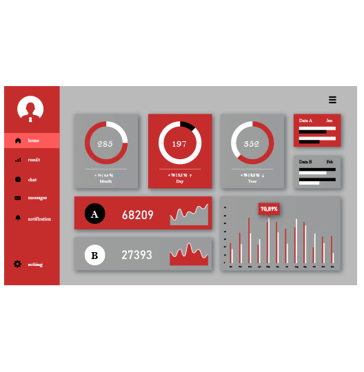 Why use a Real Estate Dashboard?