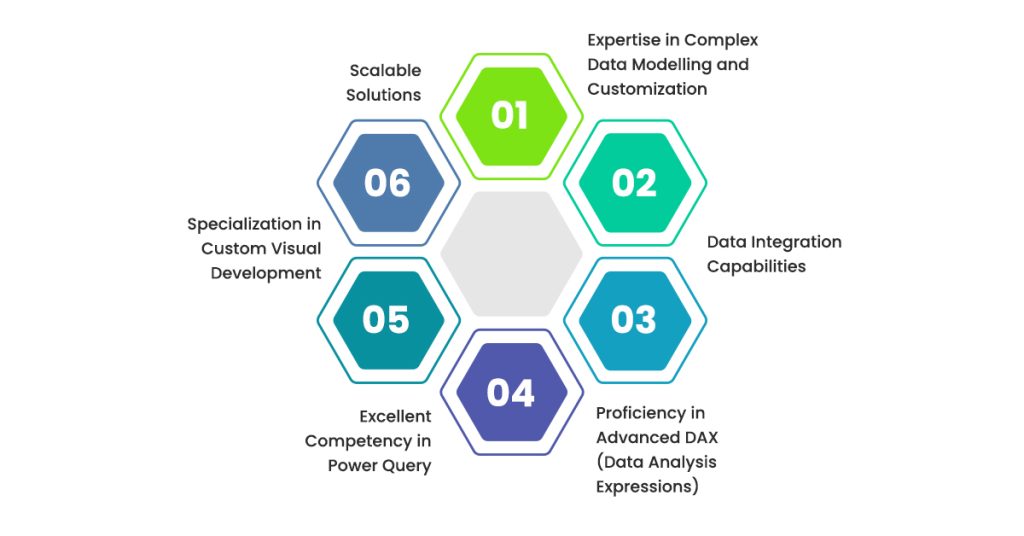 Factors to Consider Before Choosing Power BI Implementation Partner