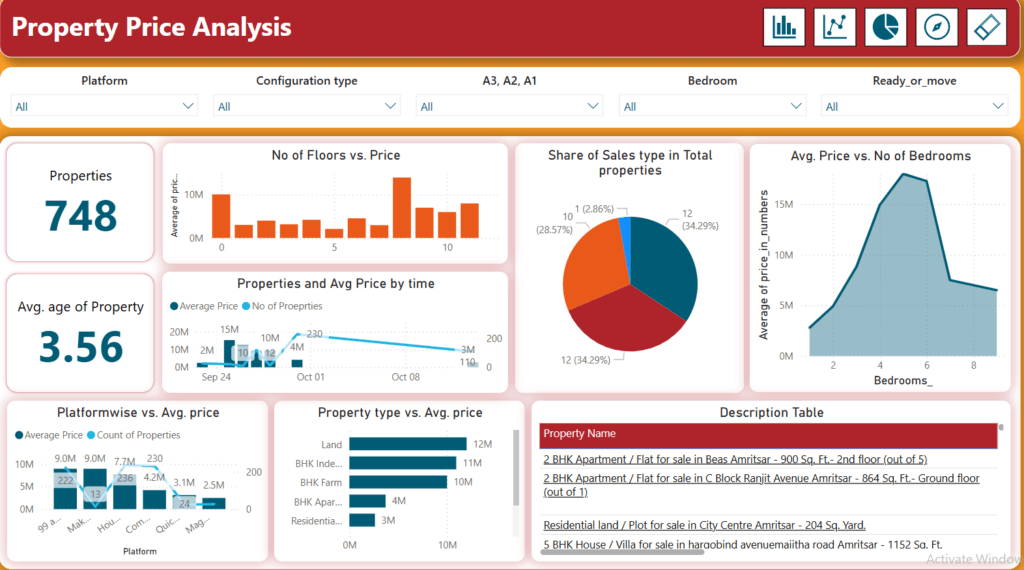 Increasing Role of Data in Real Estate