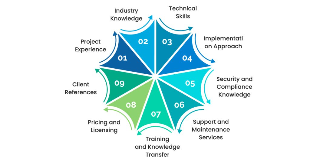 Selection Criteria for a Power BI Development Services