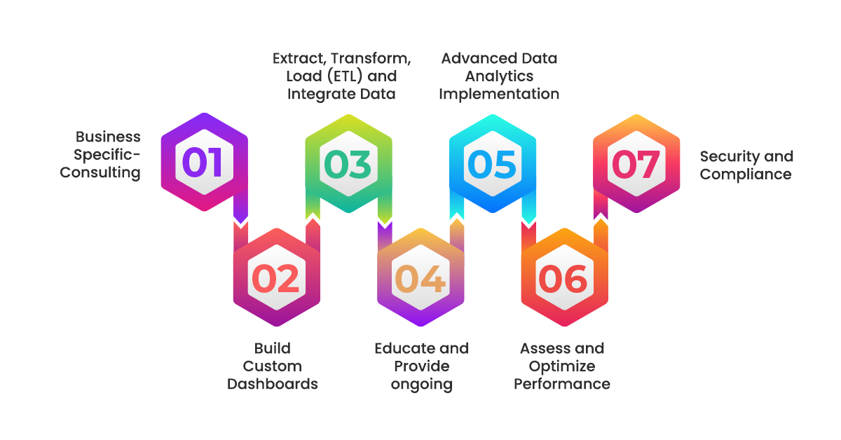 What Does A Microsoft Power BI Consultant Do?