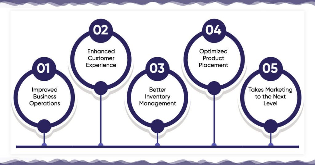 Benefits of Business Intelligence in Retail Industry