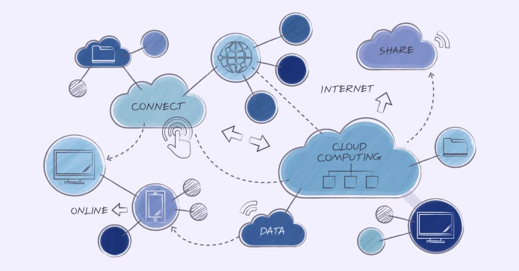 Benefits of Cloud Migration
