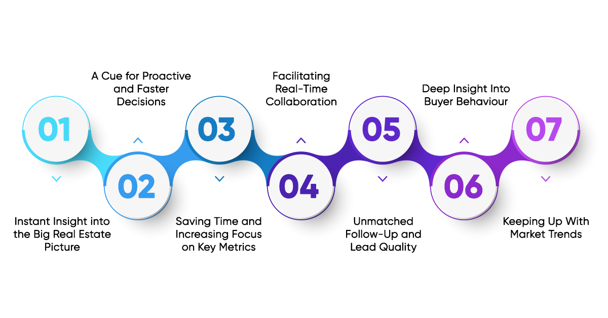 Benefits of Dashboards & CRM Analytics in the Real Estate Business ​