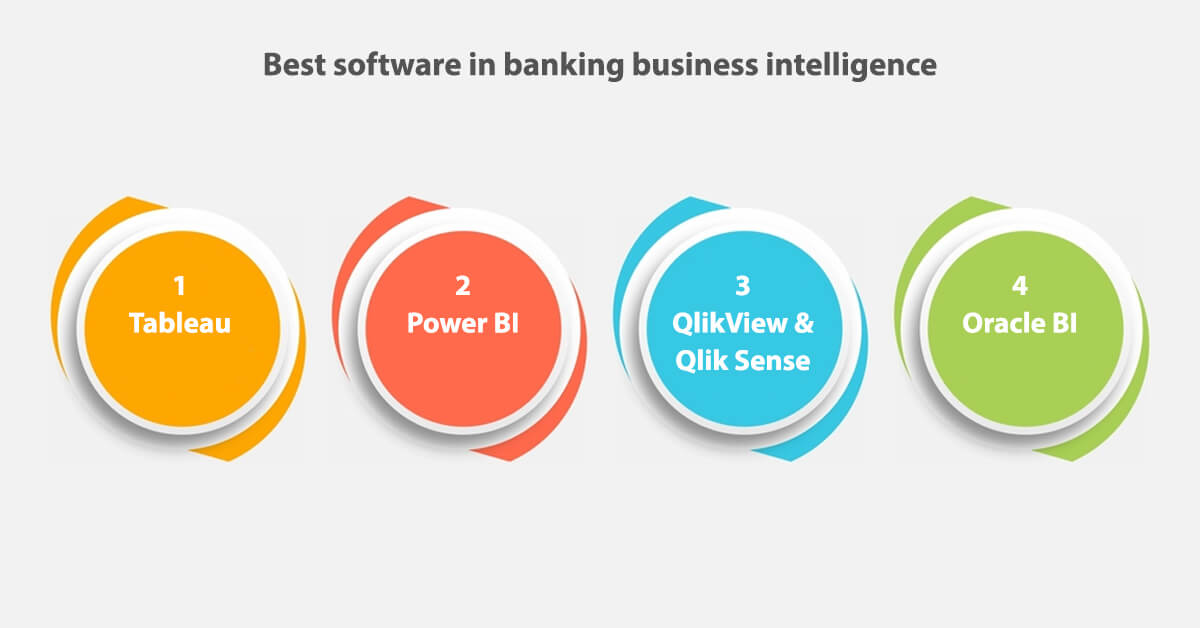 Best software in banking business intelligence