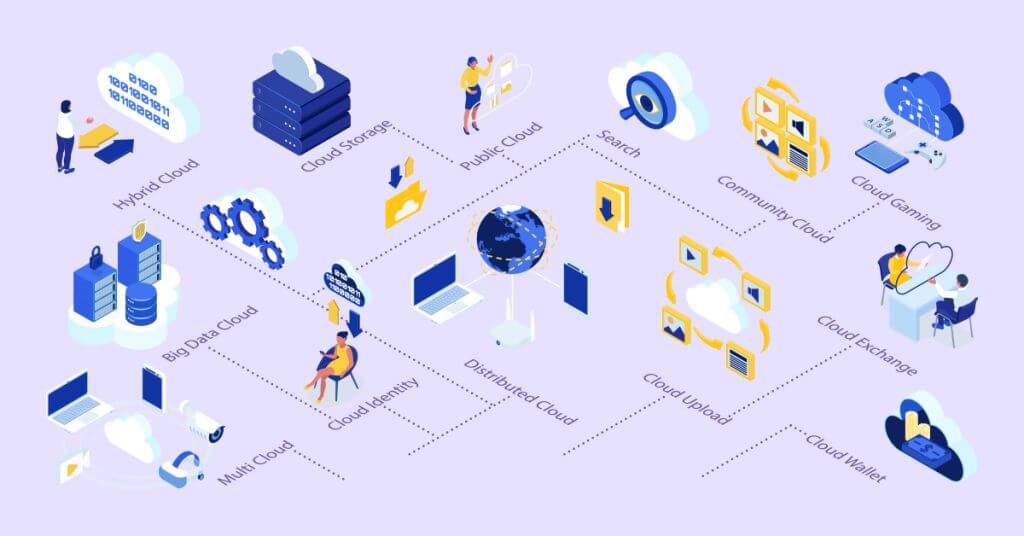 Challenges of Cloud Migration