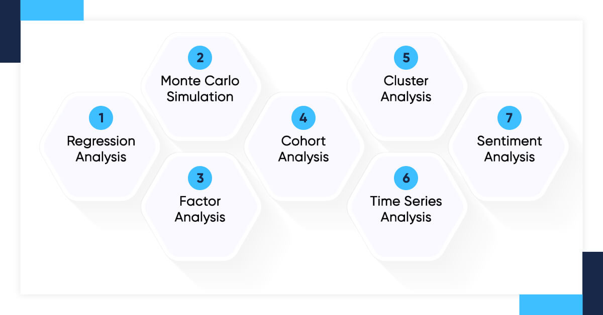 Data Analytical Methods