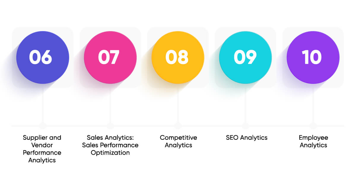 Data Analytics Can Improve Real process time Decision-Making for Small Businesses