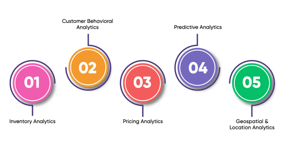 Data Analytics Can Improve Real-time Decision Making for Small Businesses