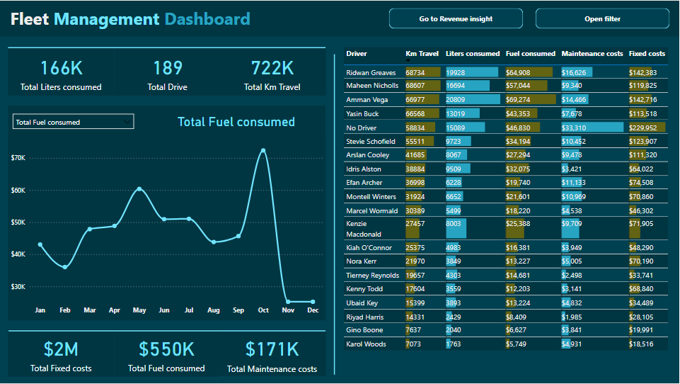 Fleet Management Dashboard