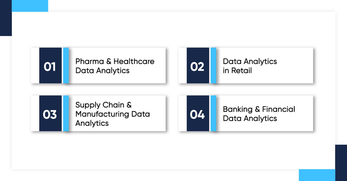 Major Industries Benefitted from Data Analytics