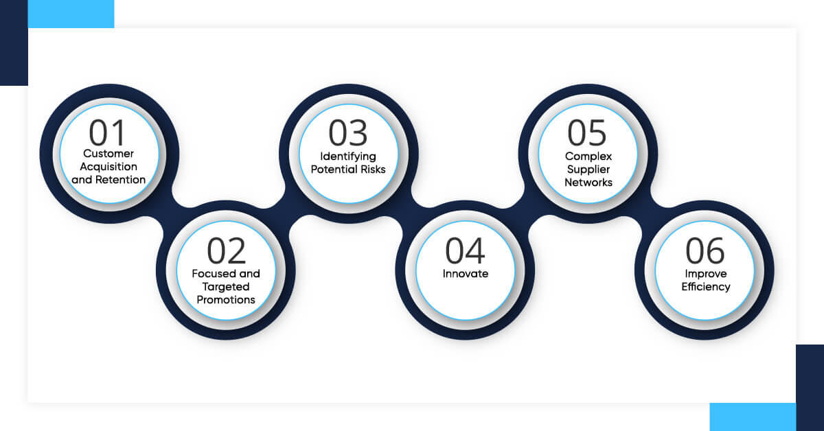 Big Data and Analytics