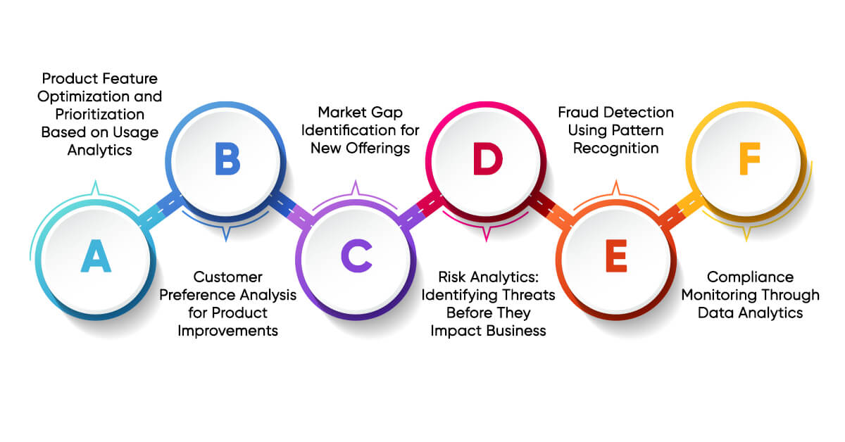 Small Businesses Should Monitor For Data-Driven Decision Making